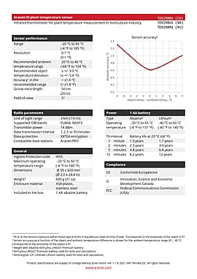 Bladtemperatuur sensor