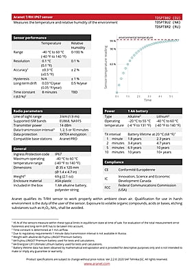 Temperatuur & Luchtvochtigheid sensor IP67