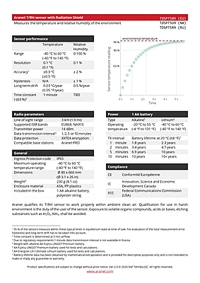 Temperatuur & Luchtvochtigheid inc. Radiation Shield