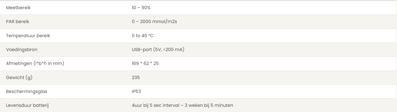 Sendot fotosynthesesensor bedraad